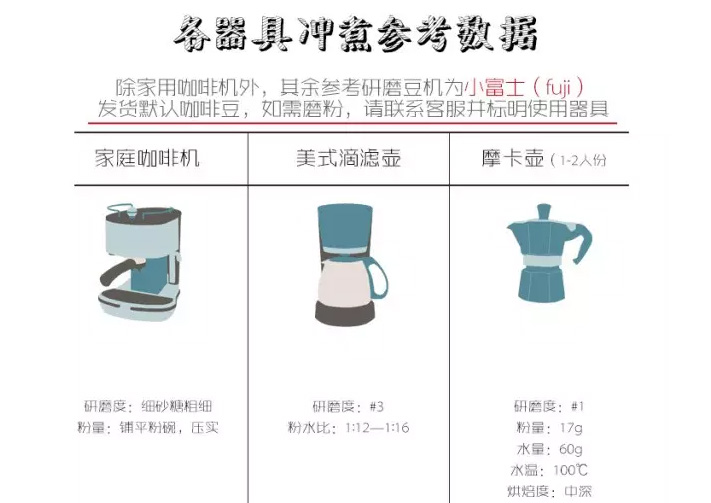 咖啡培训